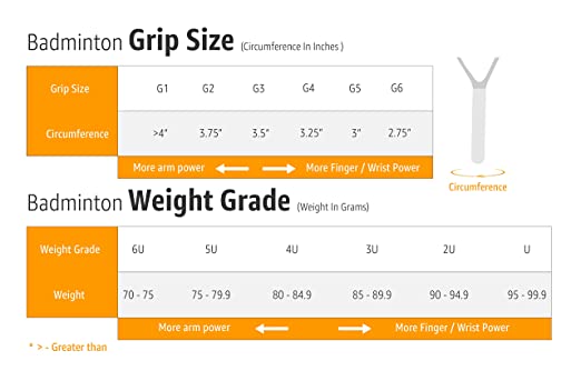 Yonex Nanoray Light 18i Graphite Badminton Racquets
