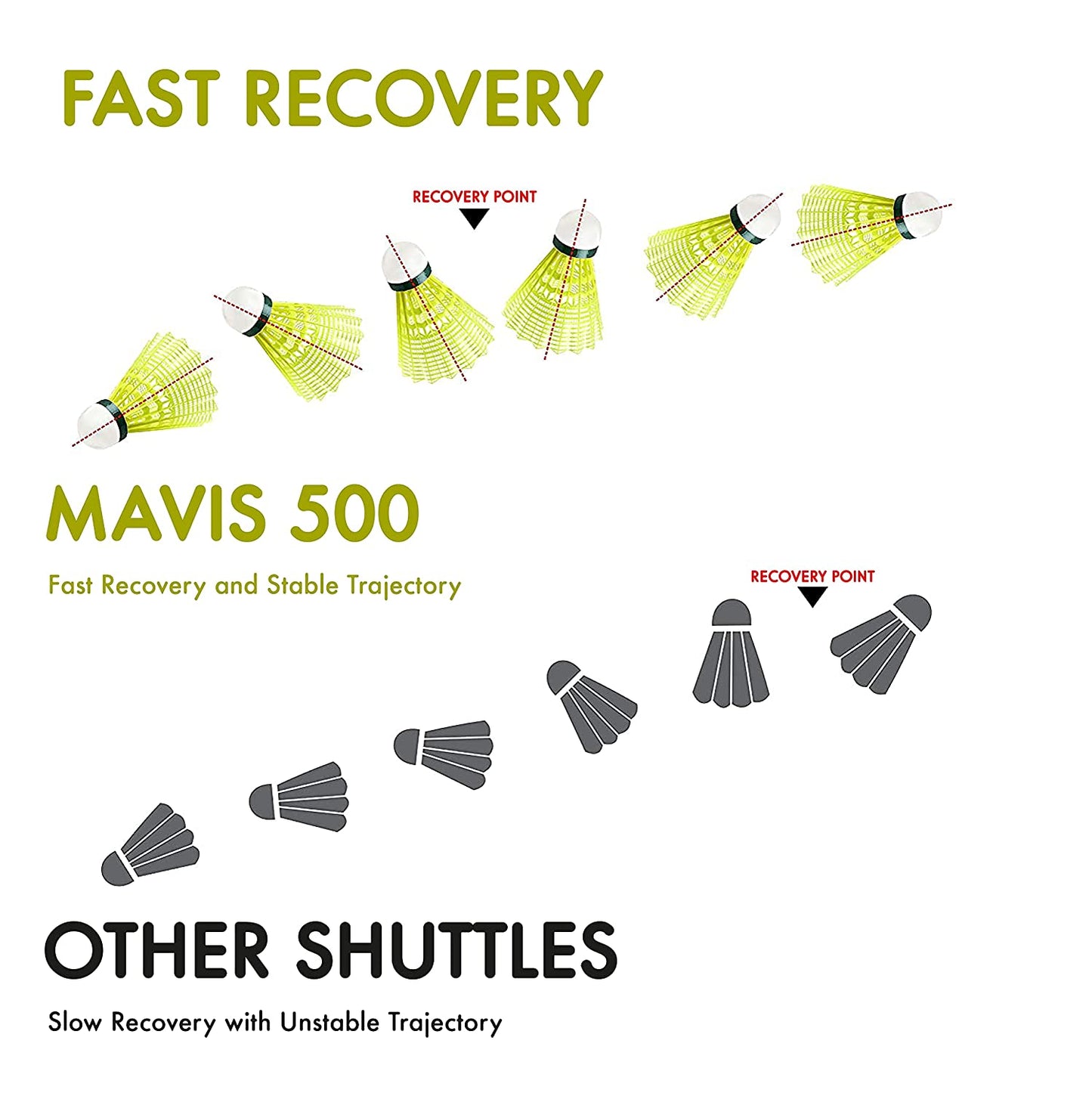 YONEX Mavis 500 Super Nylon Shuttlecock