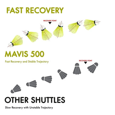 YONEX Mavis 500 Super Nylon Shuttlecock