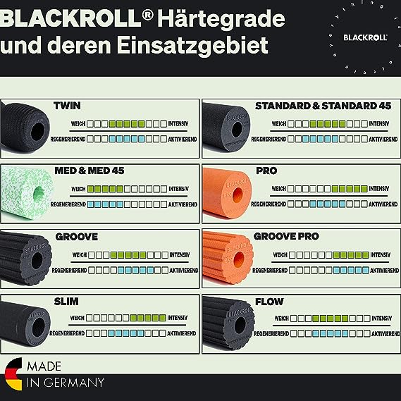 Blackroll Groove Pro- Orange